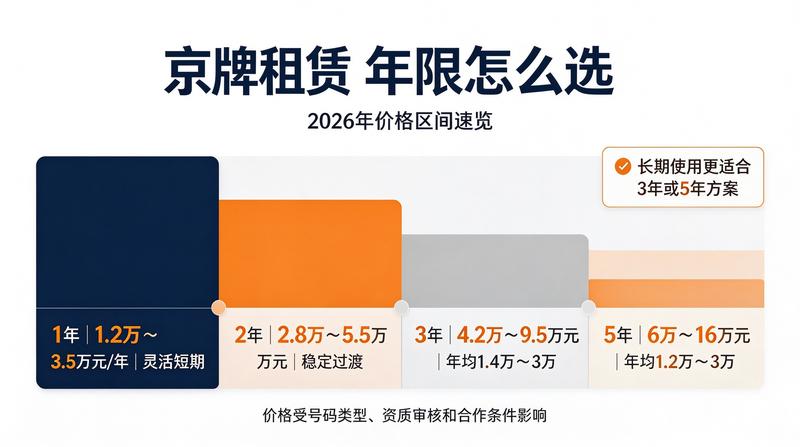 租赁合同签署